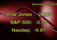 Stocks Continue Downward Plight