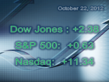 Stocks Rebound Sharply as Earnings Toss the Markets