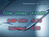 Stocks Still Fighting QE3 Hangover
