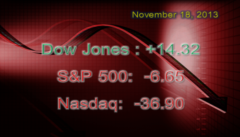 Stocks Mixed on Monday