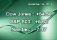 Wall Street Rises Again