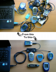 ALR Technologies (ALRT) Universal Glucose Data Upload Cable Comparison