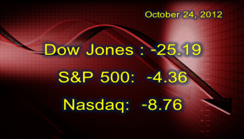 Dow Jones Industrial Average October 24 2012