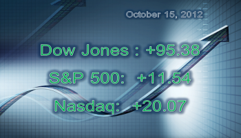 Dow Jones October 15 2012