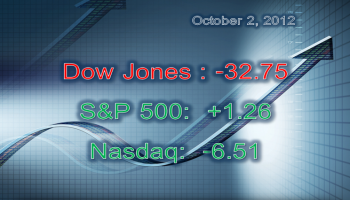 Dow Jones October 2 2012