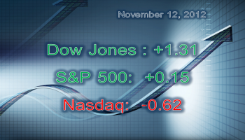Dow Jones November 12 2012
